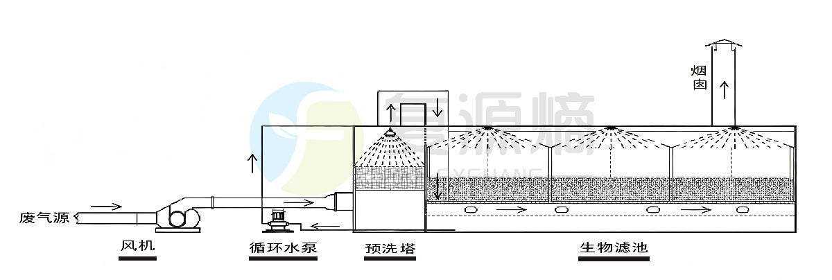 生物滤池结构图