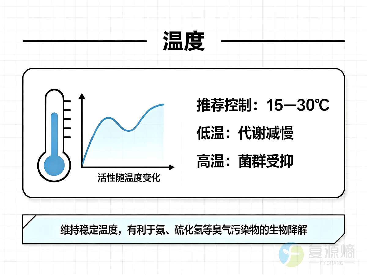 温度控制